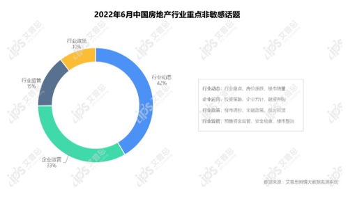 2022年05月中國房地產(chǎn)輿情監(jiān)測報(bào)告 洞見與展望